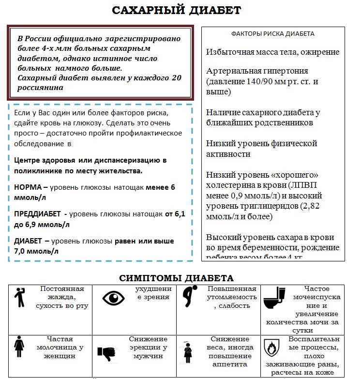 Сахарный диабет